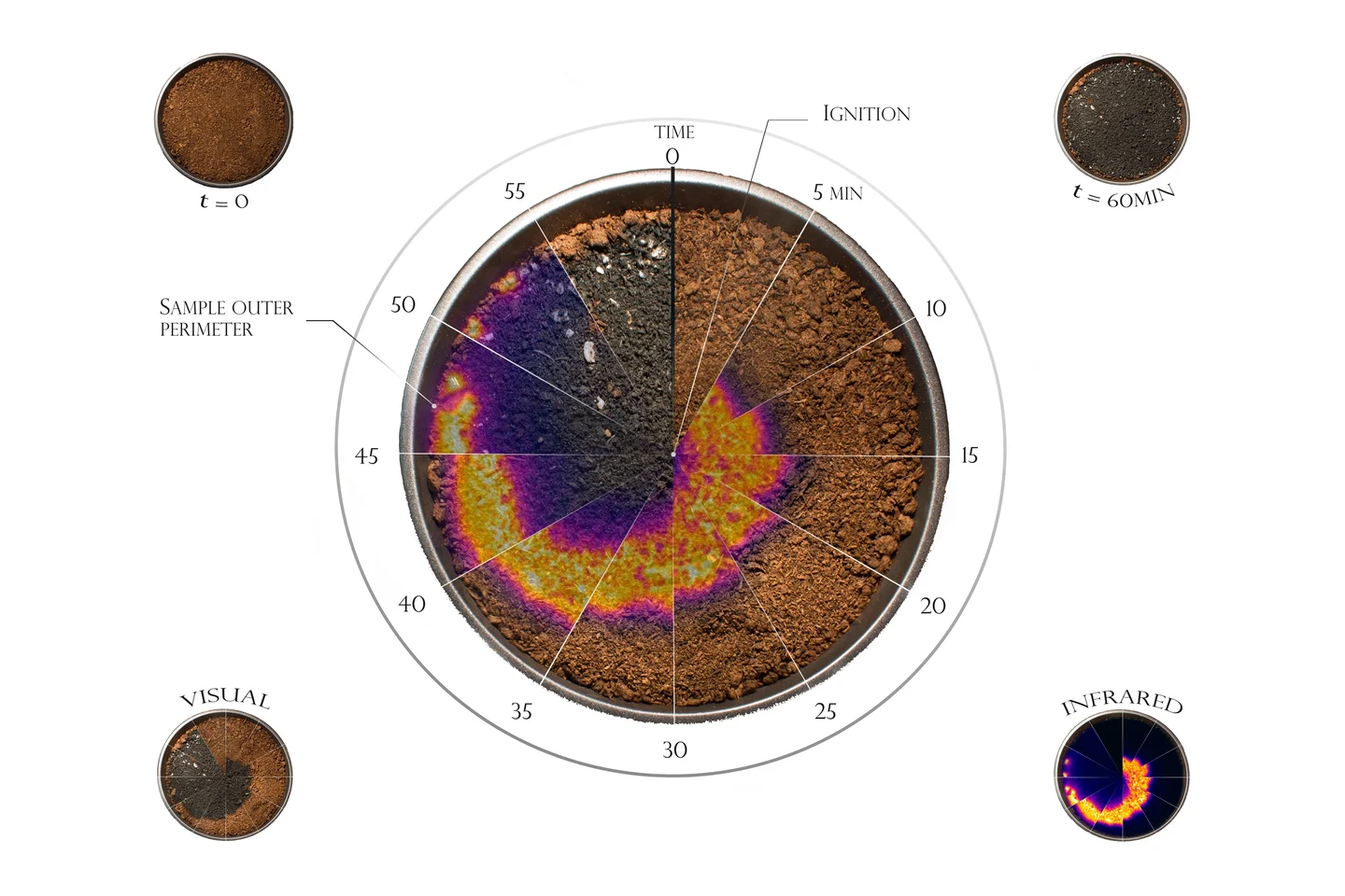 Fire Watch Constellation