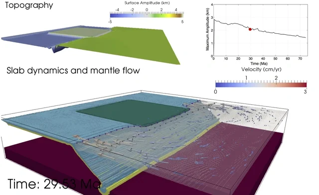 LaMEM: 3-D numerical simulation of continental collision