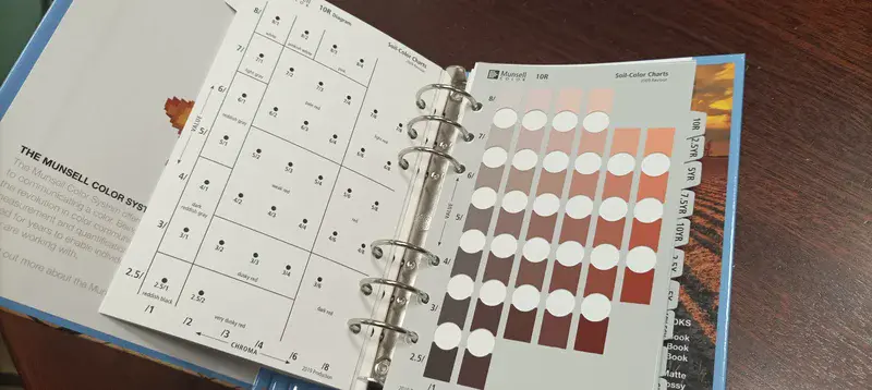 Munsell Color Charts for soil color determination