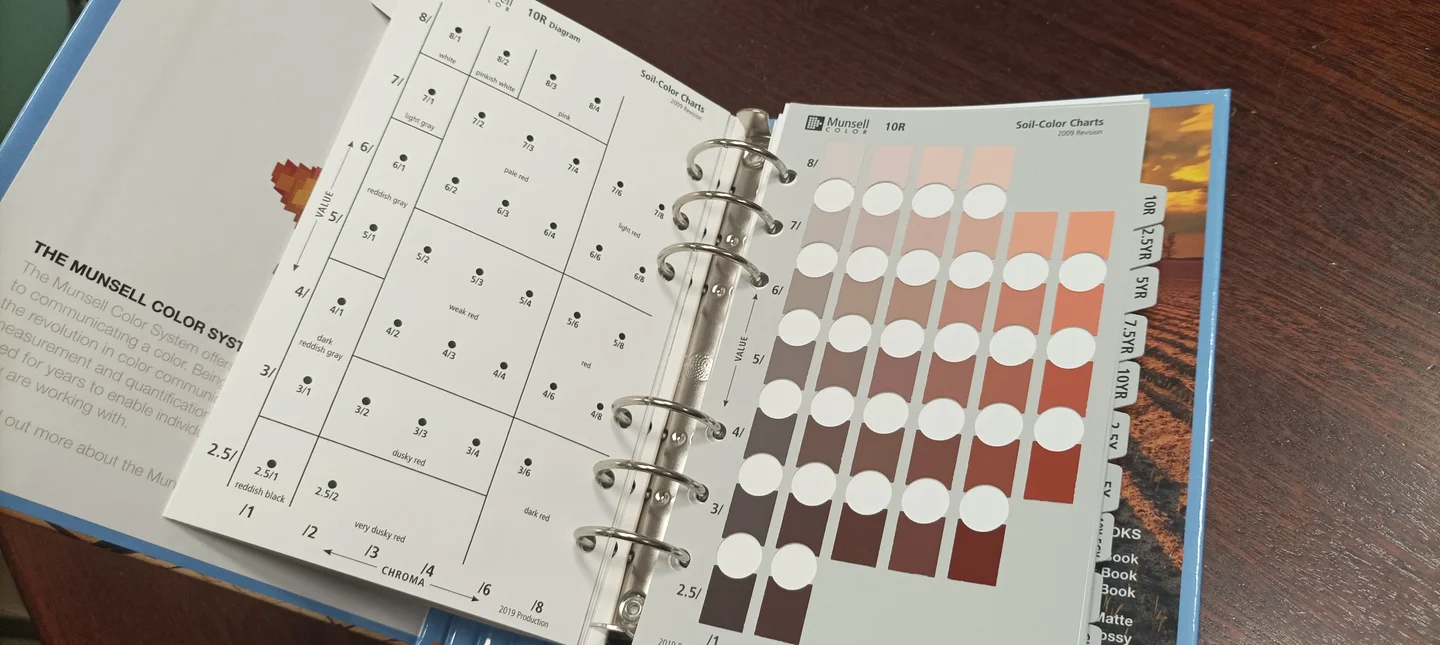 Munsell Color Charts for soil color determination